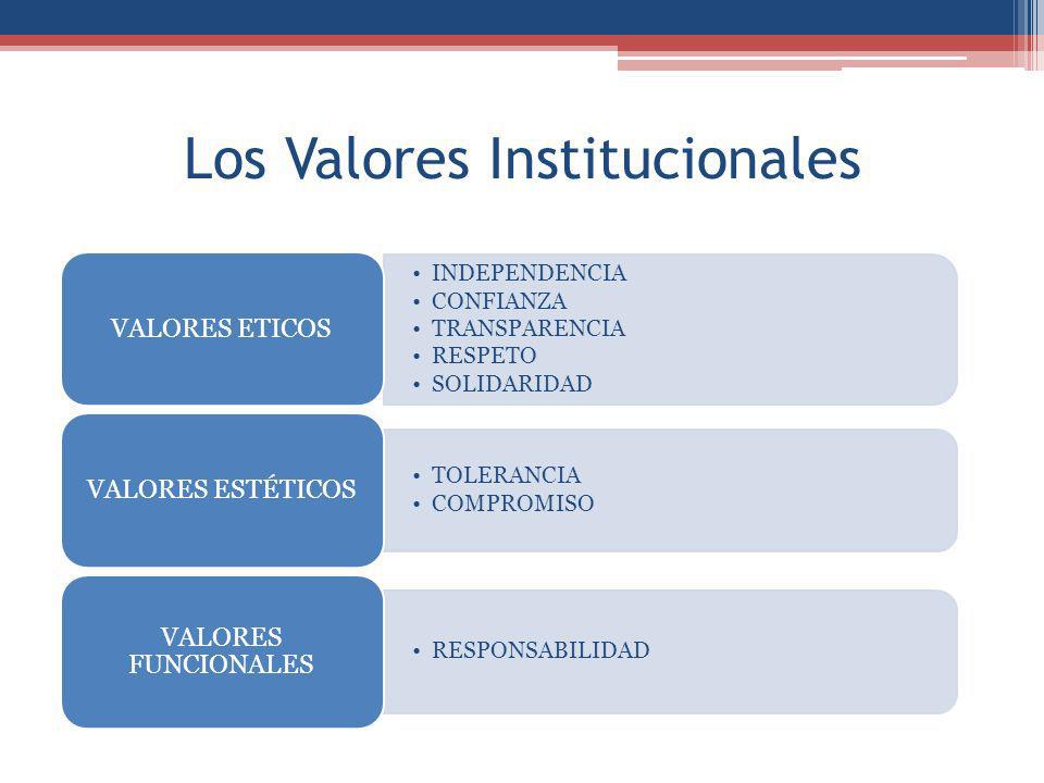 Los Valores Institucionales INDEPENDENCIA CONFIANZA TRANSPARENCIA RESPETO SOLIDARIDAD VALORES ETICOS TOLERANCIA COMPROMISO VALORES ESTÉTICOS RESPONSABILIDAD VALORES FUNCIONALES