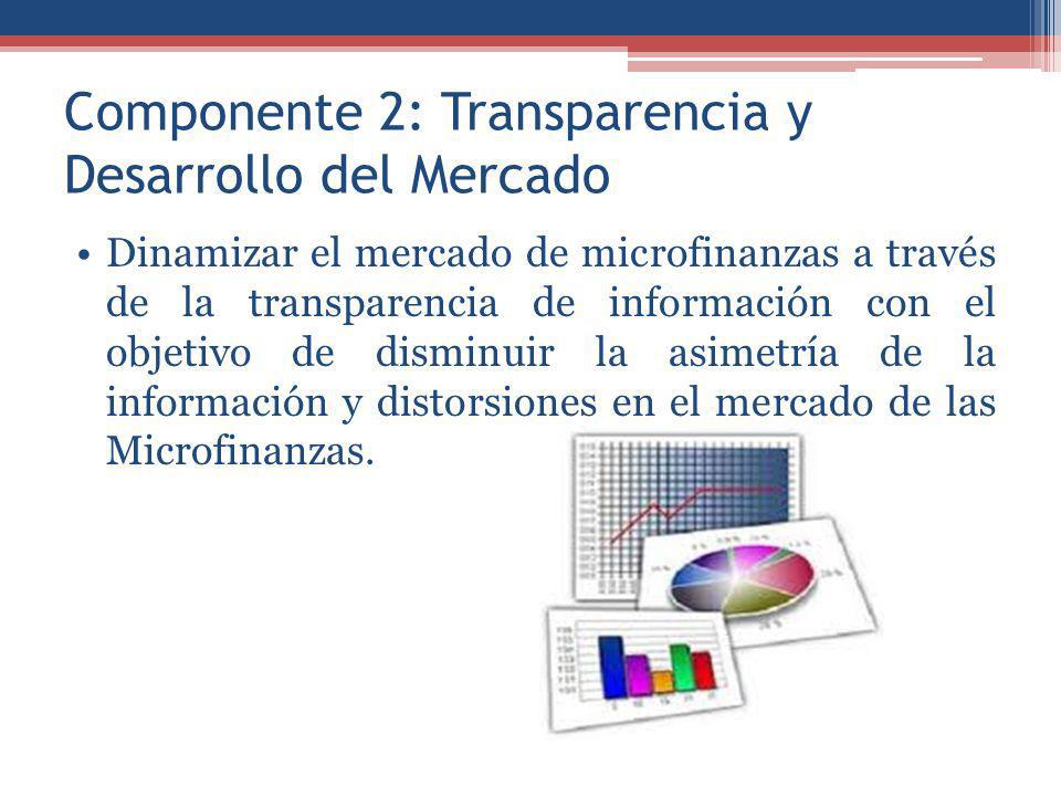 Componente 2: Transparencia y Desarrollo del Mercado Dinamizar el mercado de microfinanzas a través de la transparencia de información con el objetivo de disminuir la asimetría de la información y distorsiones en el mercado de las Microfinanzas.