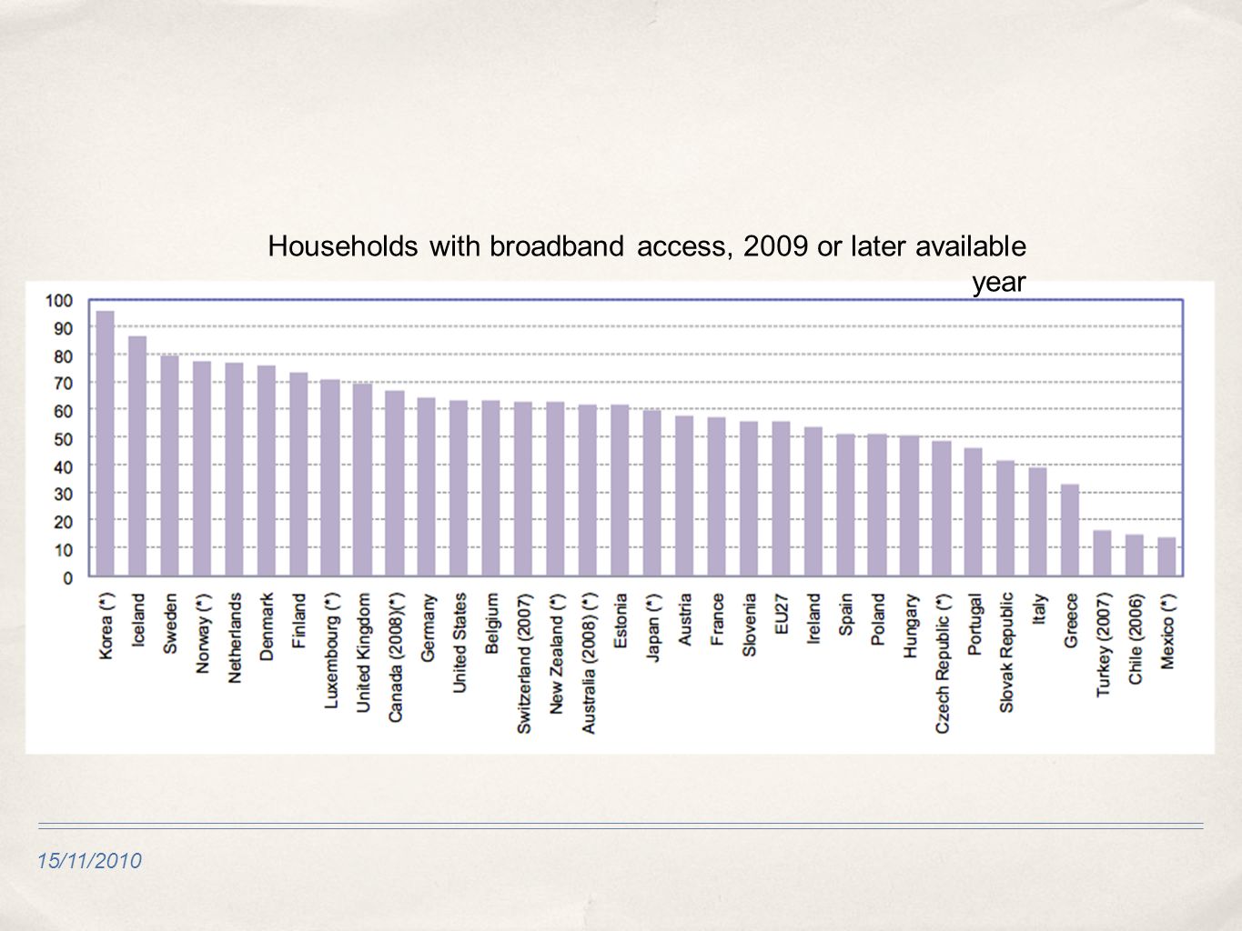 Households with broadband access, 2009 or later available year