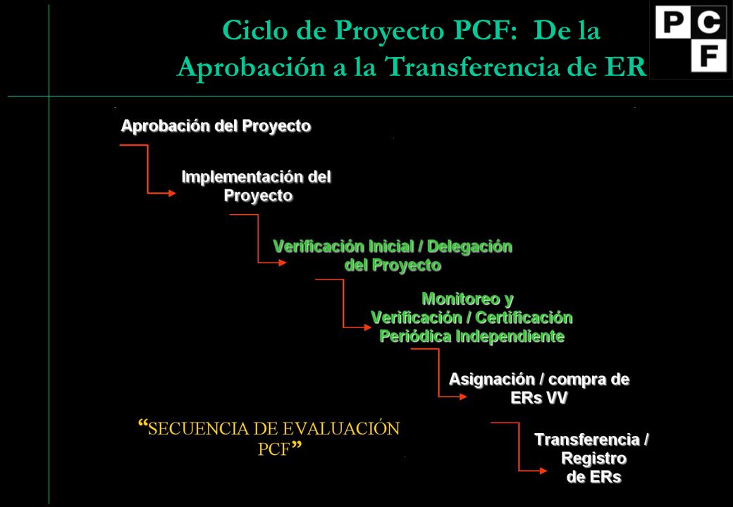 13 Ciclo de Proyecto PCF: De la Aprobación a la Transferencia de ER
