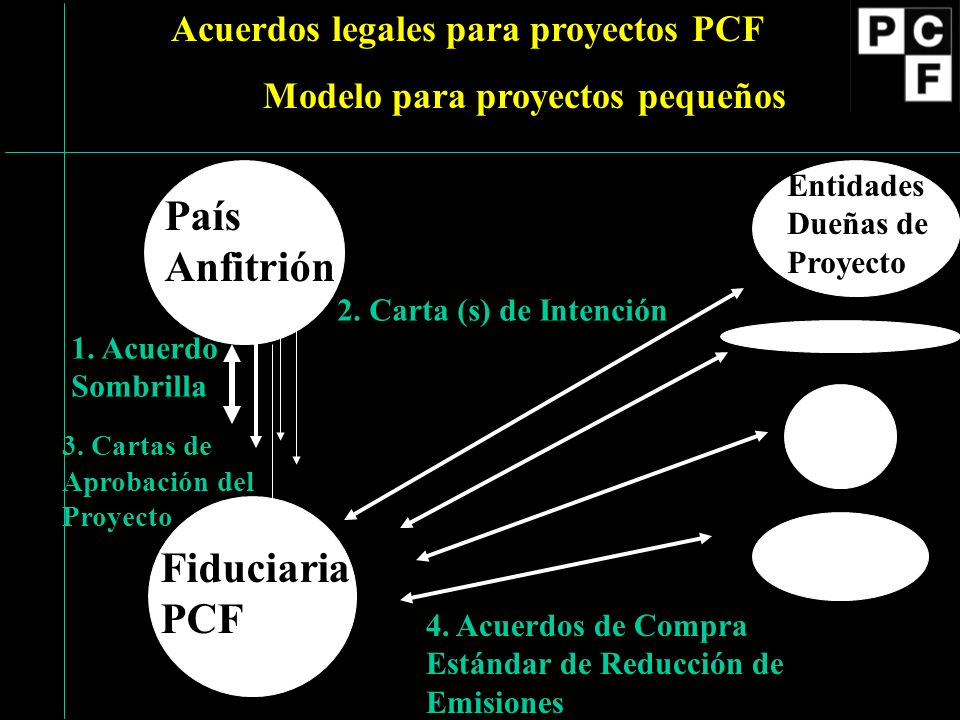 Fiduciaria PCF Entidades Dueñas de Proyecto 3. Cartas de Aprobación del Proyecto 4.