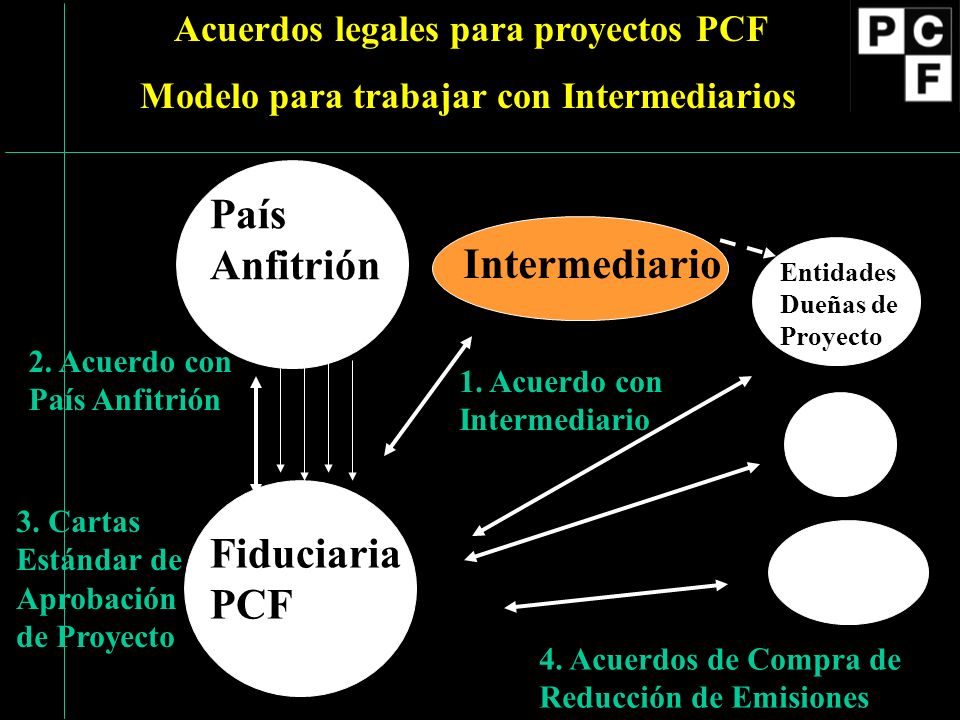 Fiduciaria PCF 2.