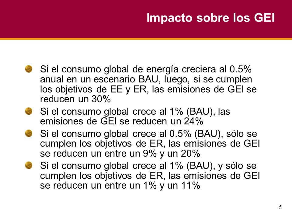 5 Impacto sobre los GEI Si el consumo global de energía creciera al 0.5% anual en un escenario BAU, luego, si se cumplen los objetivos de EE y ER, las emisiones de GEI se reducen un 30% Si el consumo global crece al 1% (BAU), las emisiones de GEI se reducen un 24% Si el consumo global crece al 0.5% (BAU), sólo se cumplen los objetivos de ER, las emisiones de GEI se reducen un entre un 9% y un 20% Si el consumo global crece al 1% (BAU), y sólo se cumplen los objetivos de ER, las emisiones de GEI se reducen un entre un 1% y un 11%