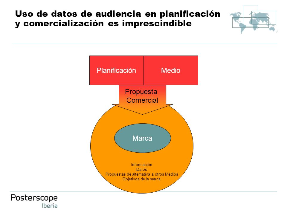 Información Datos Propuestas de alternativa a otros Medios Objetivos de la marca Uso de datos de audiencia en planificación y comercialización es imprescindible Marca PlanificaciónMedio Propuesta Comercial