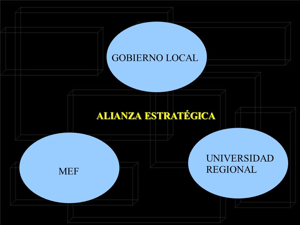 GOBIERNO LOCAL UNIVERSIDAD REGIONAL MEF ALIANZA ESTRATÉGICA