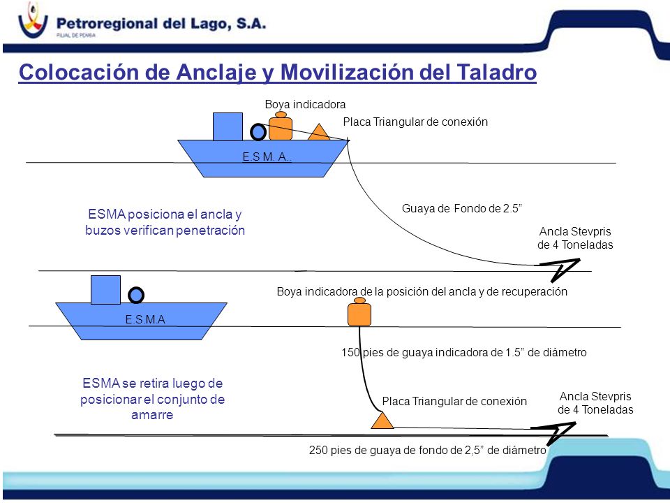 Colocación de Anclaje y Movilización del Taladro Ancla Stevpris de 4 Toneladas E.S M.