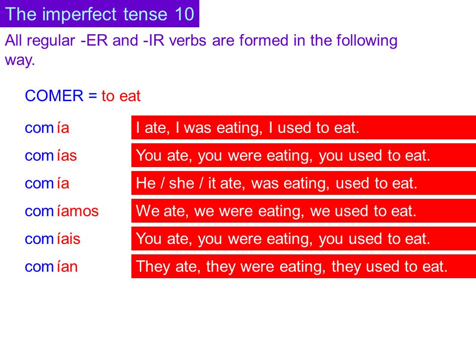 All regular -ER and -IR verbs are formed in the following way.