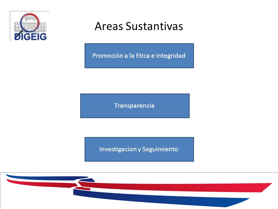 Areas Sustantivas 1/11/2014 Promoción a la Etica e Integridad Transparencia Investigacion y Seguimiento