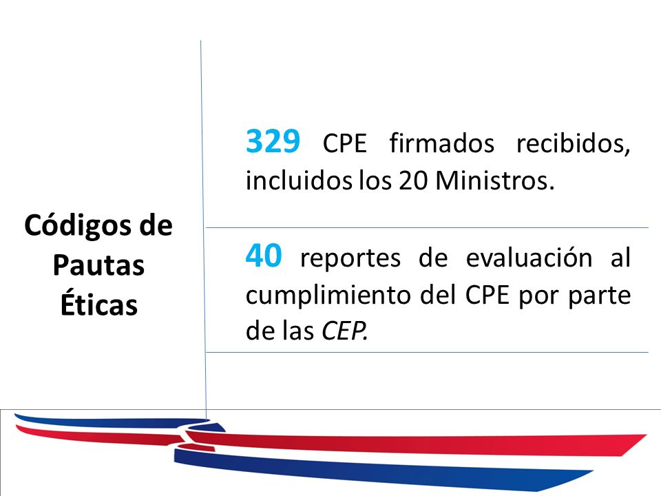 Códigos de Pautas Éticas 329 CPE firmados recibidos, incluidos los 20 Ministros.