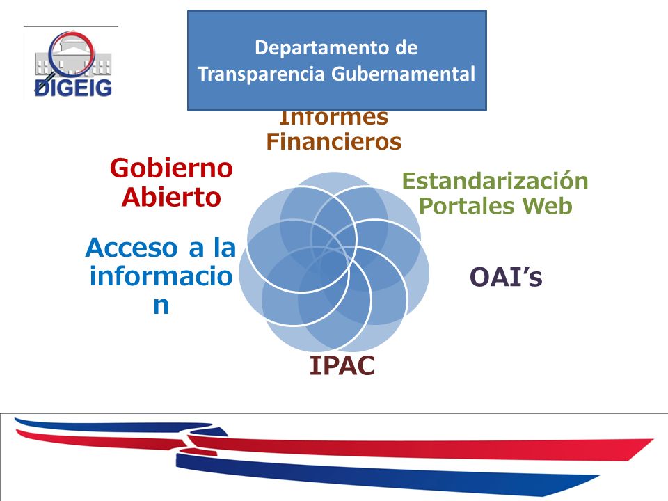 Informes Financieros Estandarización Portales Web OAIs IPAC Acceso a la informacio n Gobierno Abierto Departamento de Transparencia Gubernamental