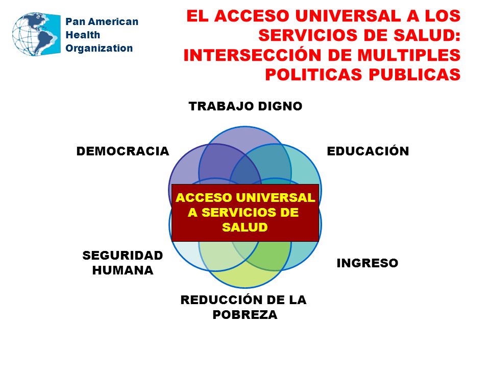 Pan American Health Organization EL ACCESO UNIVERSAL A LOS SERVICIOS DE SALUD: INTERSECCIÓN DE MULTIPLES POLITICAS PUBLICAS TRABAJO DIGNO EDUCACIÓN INGRESO REDUCCIÓN DE LA POBREZA SEGURIDAD HUMANA DEMOCRACIA ACCESO UNIVERSAL A SERVICIOS DE SALUD
