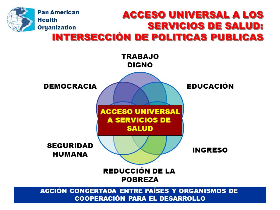 Pan American Health Organization ACCESO UNIVERSAL A LOS SERVICIOS DE SALUD: INTERSECCIÓN DE POLITICAS PUBLICAS TRABAJO DIGNO EDUCACIÓN INGRESO REDUCCIÓN DE LA POBREZA SEGURIDAD HUMANA DEMOCRACIA ACCESO UNIVERSAL A SERVICIOS DE SALUD ACCIÓN CONCERTADA ENTRE PAÍSES Y ORGANISMOS DE COOPERACIÓN PARA EL DESARROLLO