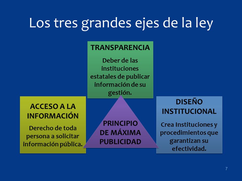 7 Los tres grandes ejes de la ley ACCESO A LA INFORMACIÓN Derecho de toda persona a solicitar información pública.
