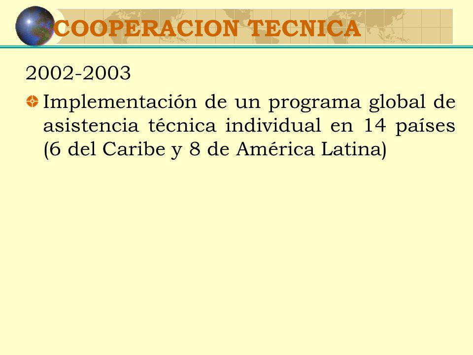 COOPERACION TECNICA Implementación de un programa global de asistencia técnica individual en 14 países (6 del Caribe y 8 de América Latina)