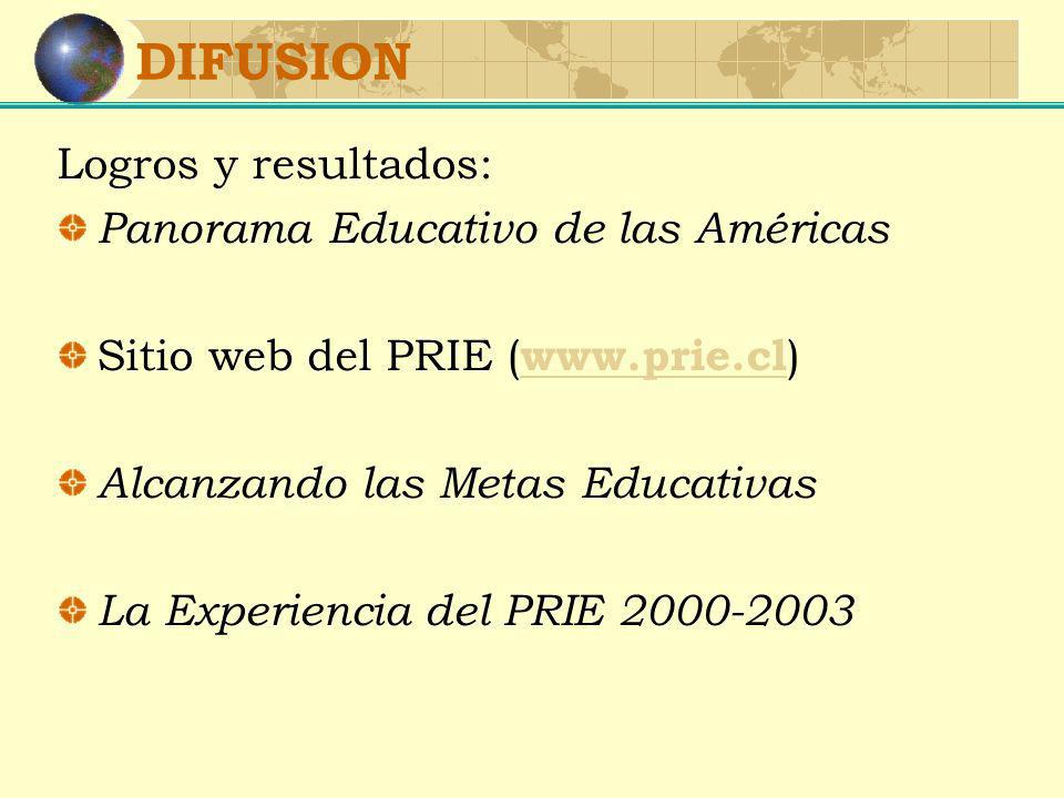 Logros y resultados: Panorama Educativo de las Américas Sitio web del PRIE (   )   Alcanzando las Metas Educativas La Experiencia del PRIE