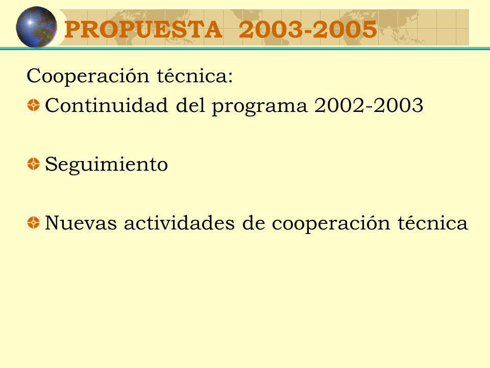 PROPUESTA Cooperación técnica: Continuidad del programa Seguimiento Nuevas actividades de cooperación técnica