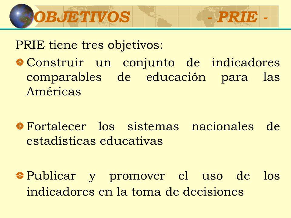 OBJETIVOS - PRIE - PRIE tiene tres objetivos: Construir un conjunto de indicadores comparables de educación para las Américas Fortalecer los sistemas nacionales de estadísticas educativas Publicar y promover el uso de los indicadores en la toma de decisiones