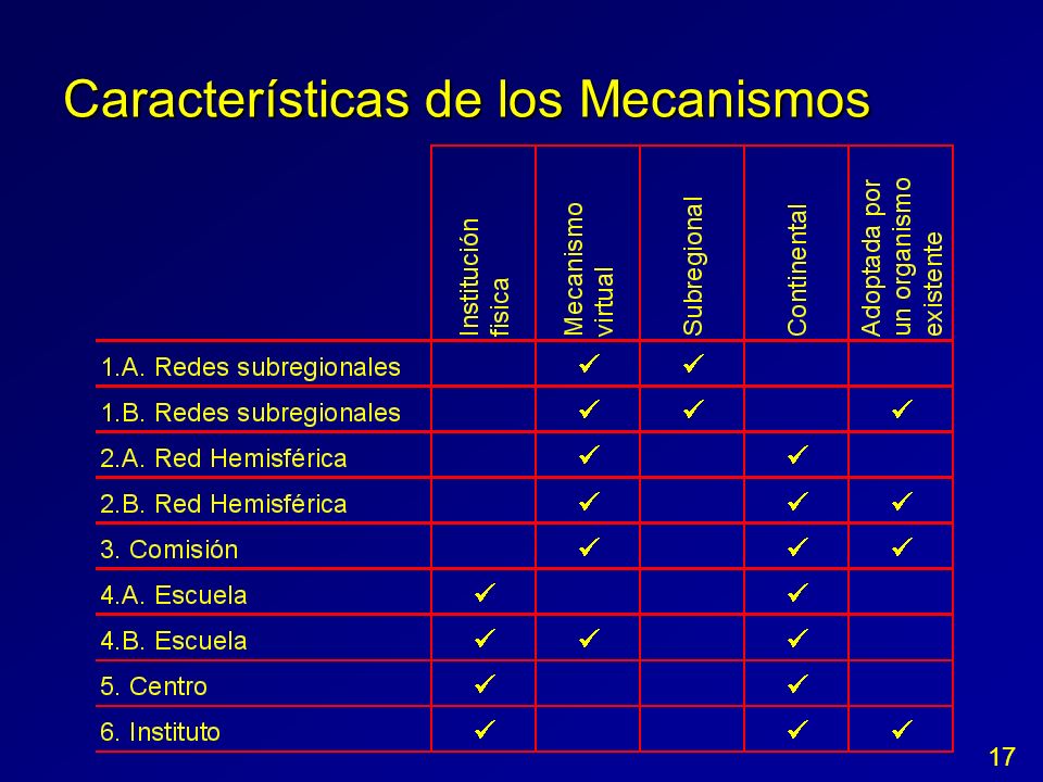 Características de los Mecanismos 17