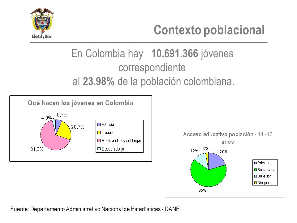 En Colombia hay jóvenes correspondiente al 23.98% de la población colombiana.