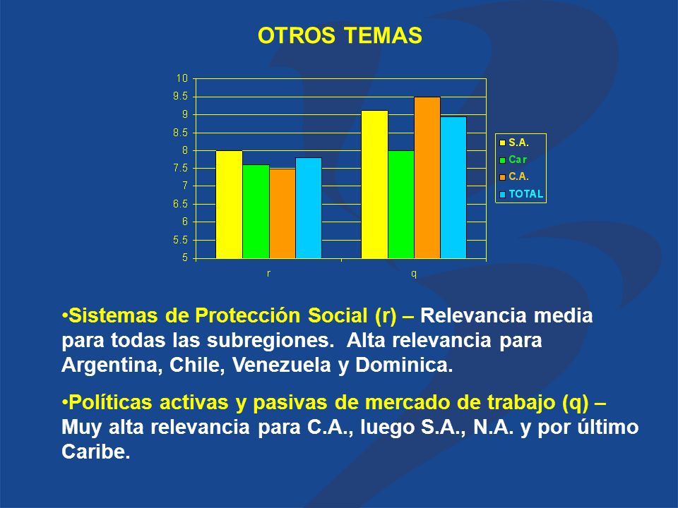 OTROS TEMAS Sistemas de Protección Social (r) – Relevancia media para todas las subregiones.