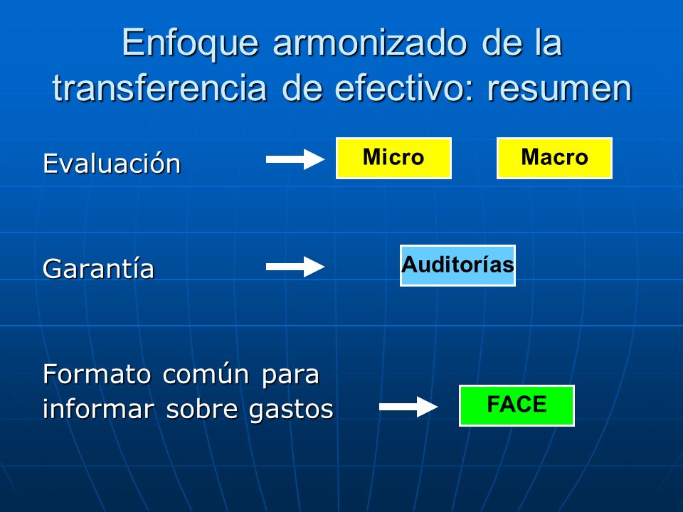 Enfoque armonizado de la transferencia de efectivo: resumen EvaluaciónGarantía Formato común para informar sobre gastos MicroMacro Auditorías FACE