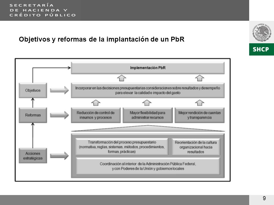 9 Objetivos y reformas de la implantación de un PbR