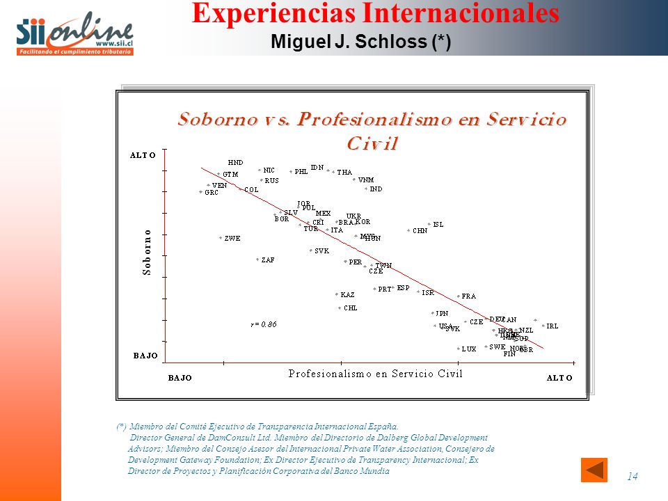 14 Experiencias Internacionales Miguel J.