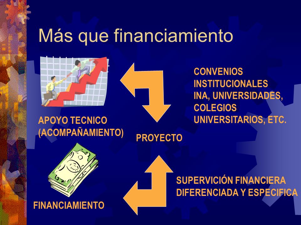Más que financiamiento APOYO TECNICO (ACOMPAÑAMIENTO) FINANCIAMIENTO PROYECTO CONVENIOS INSTITUCIONALES INA, UNIVERSIDADES, COLEGIOS UNIVERSITARIOS, ETC.