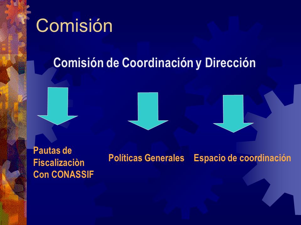 Comisión Comisión de Coordinación y Dirección Pautas de Fiscalizaciòn Con CONASSIF Espacio de coordinaciónPolíticas Generales