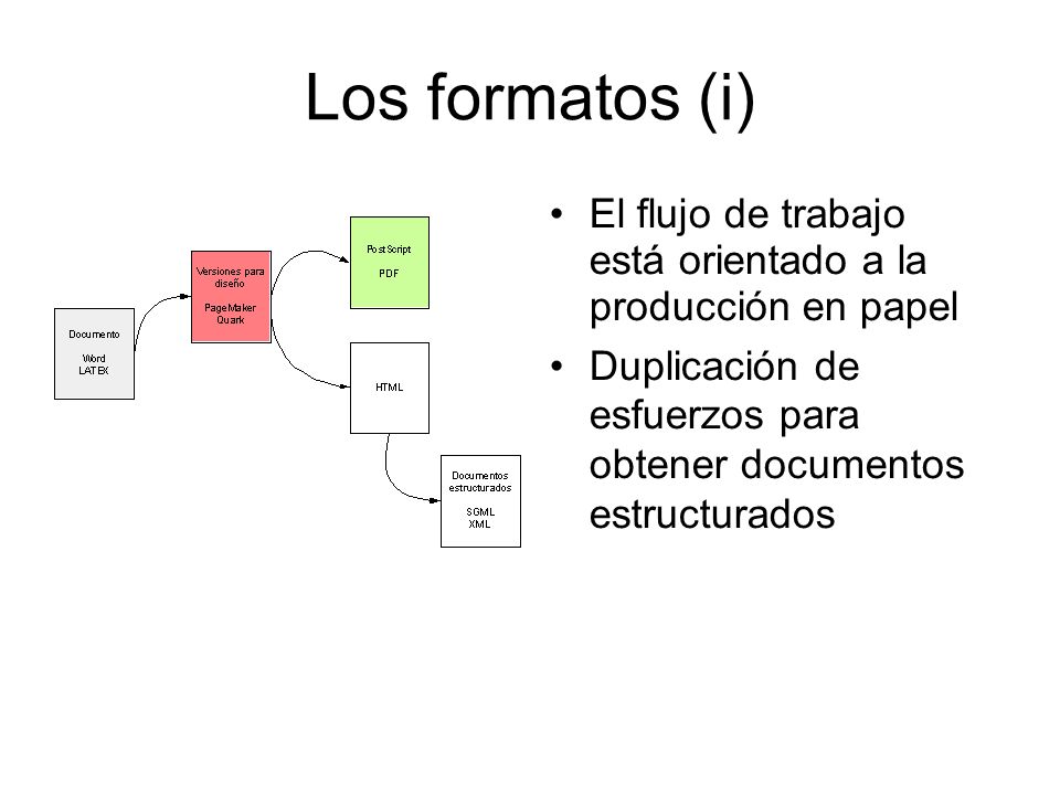 Los formatos (i) El flujo de trabajo está orientado a la producción en papel Duplicación de esfuerzos para obtener documentos estructurados