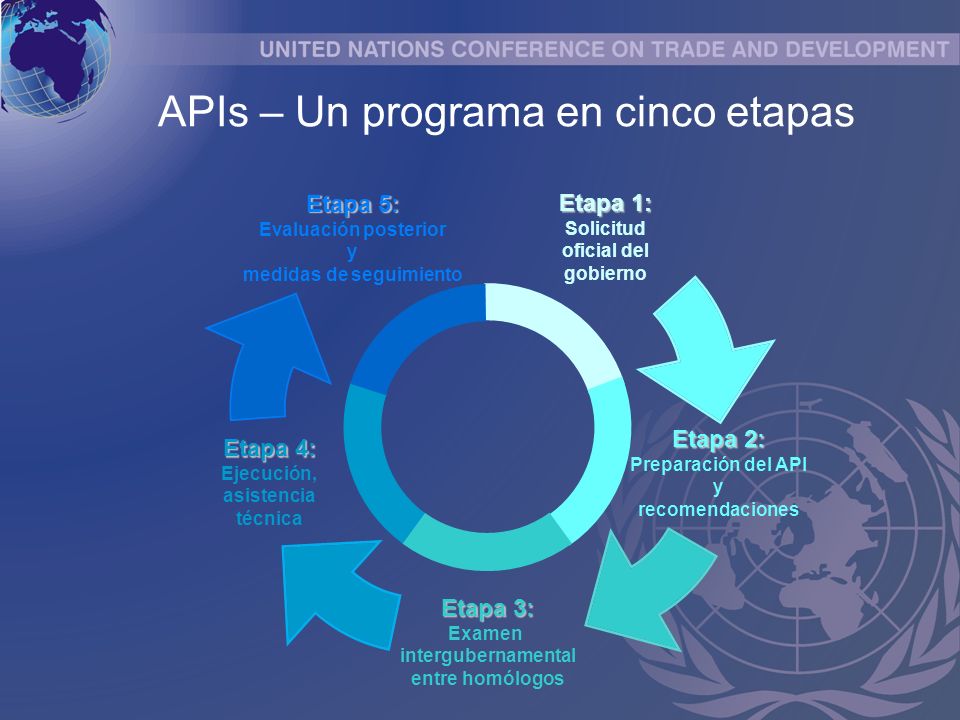 APIs – Un programa en cinco etapas Etapa 1: Solicitud oficial del gobierno