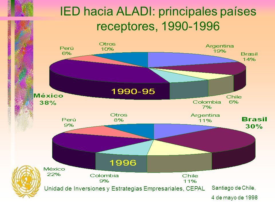 Santiago de Chile, 4 de mayo de 1998 Unidad de Inversiones y Estrategias Empresariales, CEPAL IED hacia ALADI: principales países receptores,