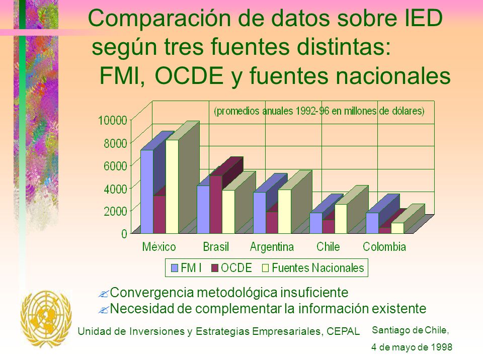 Santiago de Chile, 4 de mayo de 1998 Unidad de Inversiones y Estrategias Empresariales, CEPAL Comparación de datos sobre IED según tres fuentes distintas: FMI, OCDE y fuentes nacionales Convergencia metodológica insuficiente Necesidad de complementar la información existente