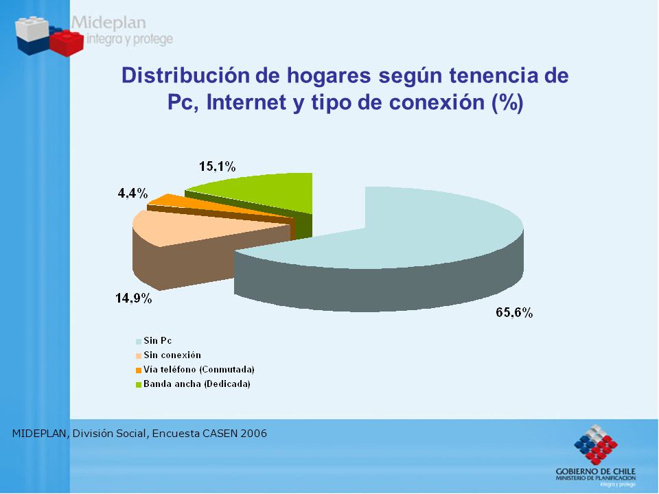 MIDEPLAN, División Social, Encuesta CASEN 2006 Distribución de hogares según tenencia de Pc, Internet y tipo de conexión (%)