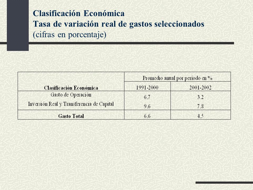 Clasificación Económica Tasa de variación real de gastos seleccionados (cifras en porcentaje)