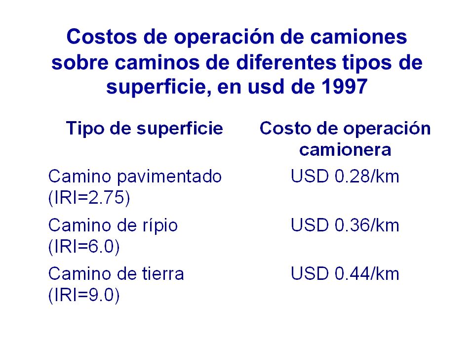 Costos de operación de camiones sobre caminos de diferentes tipos de superficie, en usd de 1997