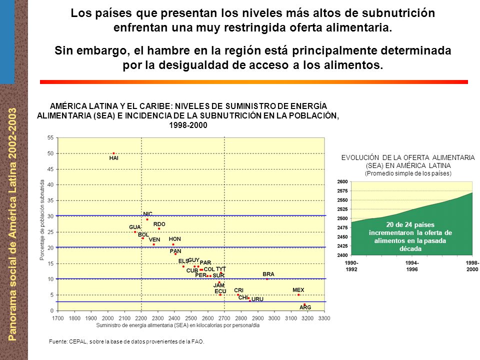 Panorama social de América Latina AMÉRICA LATINA Y EL CARIBE: NIVELES DE SUMINISTRO DE ENERGÍA ALIMENTARIA (SEA) E INCIDENCIA DE LA SUBNUTRICIÓN EN LA POBLACIÓN, Fuente: CEPAL, sobre la base de datos provenientes de la FAO.
