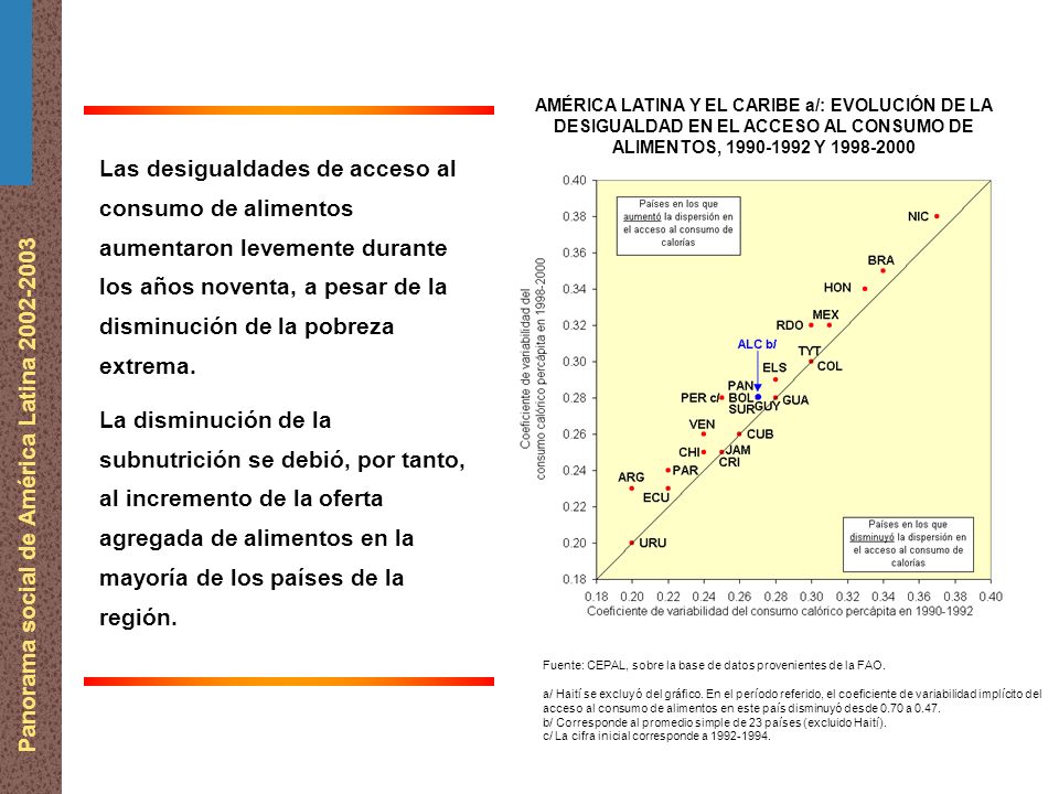 Panorama social de América Latina AMÉRICA LATINA Y EL CARIBE a/: EVOLUCIÓN DE LA DESIGUALDAD EN EL ACCESO AL CONSUMO DE ALIMENTOS, Y Fuente: CEPAL, sobre la base de datos provenientes de la FAO.