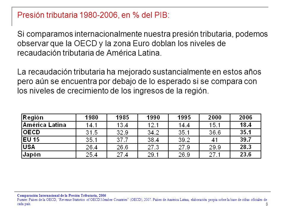 8 Presión tributaria , en % del PIB: Si comparamos internacionalmente nuestra presión tributaria, podemos observar que la OECD y la zona Euro doblan los niveles de recaudación tributaria de América Latina.