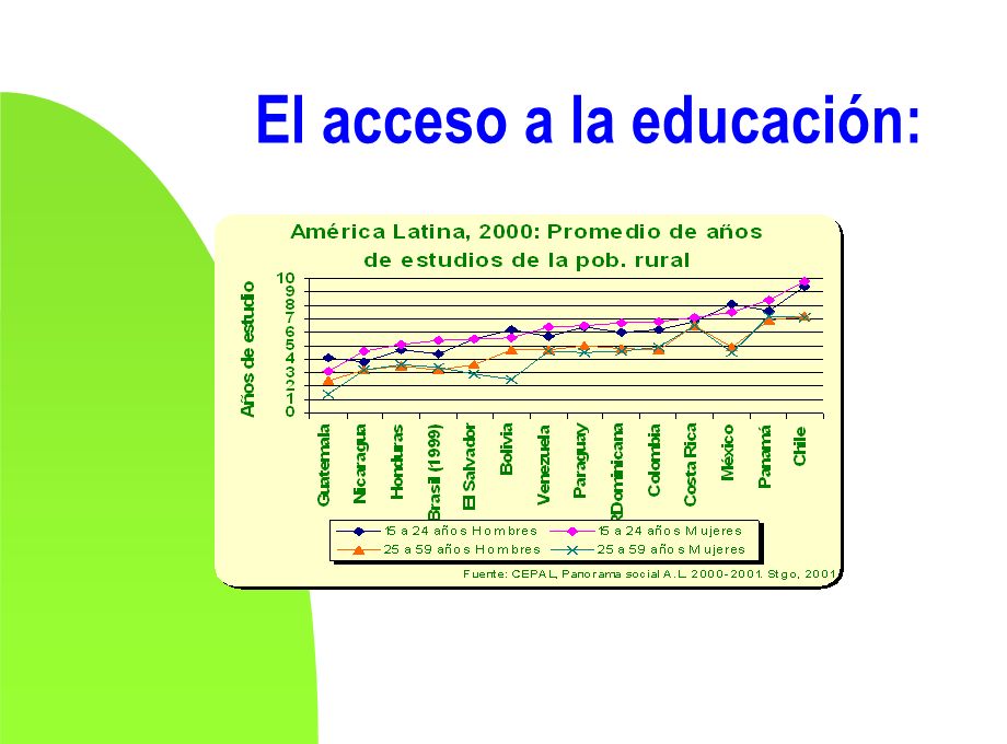 El acceso a la educación: