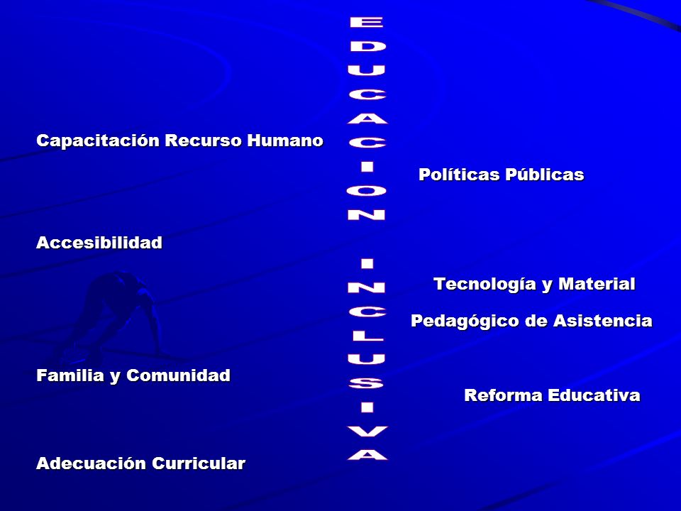 Capacitación Recurso Humano Políticas Públicas Políticas PúblicasAccesibilidad Tecnología y Material Tecnología y Material Pedagógico de Asistencia Pedagógico de Asistencia Familia y Comunidad Reforma Educativa Reforma Educativa Adecuación Curricular