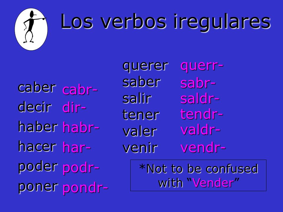 Los verbos iregulares caber decir haber hacer poder poner querer saber salir tener valer venir to fit to say / tell to have* to do / make to be able to put to want to know (a fact) to go out to have* to be worth to come * Tener means to own or to possess.