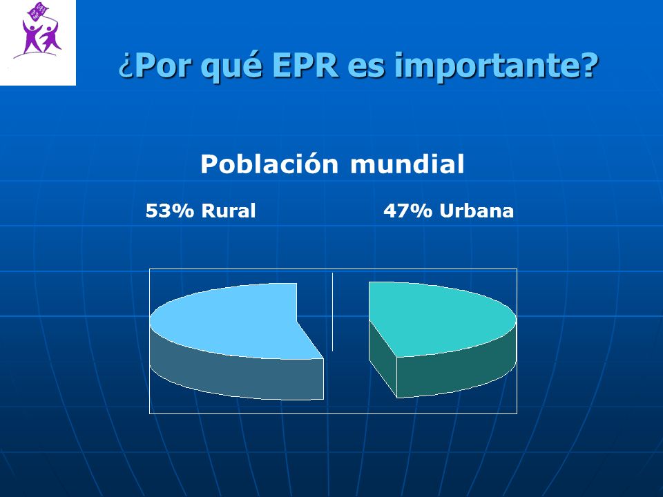 ¿Por qué EPR es importante 53% Rural47% Urbana Población mundial