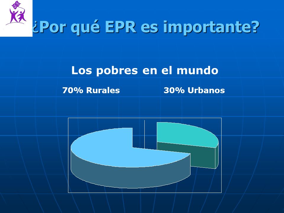 ¿Por qué EPR es importante 70% Rurales30% Urbanos Los pobres en el mundo