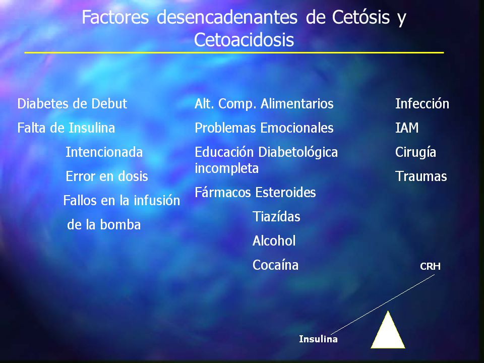 Factores desencadenantes de Cetósis y Cetoacidosis