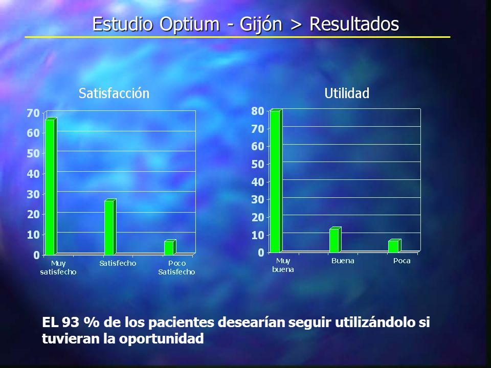 Estudio Optium - Gijón > Resultados EL 93 % de los pacientes desearían seguir utilizándolo si tuvieran la oportunidad