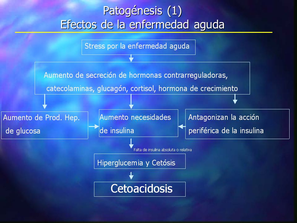 Patogénesis (1) Efectos de la enfermedad aguda