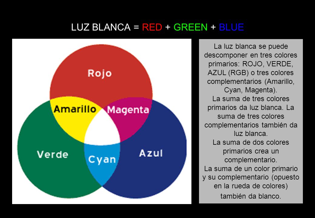 LUZ BLANCA = RED + GREEN + BLUE La luz blanca se puede descomponer en tres colores primarios: ROJO, VERDE, AZUL (RGB) o tres colores complementarios (Amarillo, Cyan, Magenta).