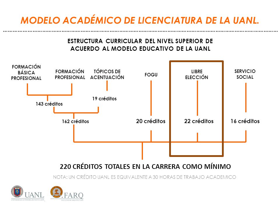 2012 LIBRE ELECCIÓN UNIDADES DE APRENDIZAJE Cd. Universitaria, San Nicolás  de los Garza, Nuevo León. Unidades de Aprendizaje Libre Elección. - ppt  descargar