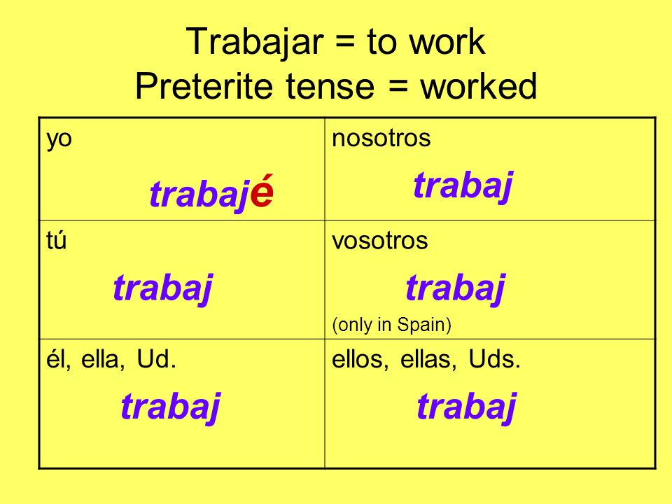 Trabajar = to work Preterite tense = worked yo trabaj é nosotros trabaj tú trabaj vosotros trabaj (only in Spain) él, ella, Ud.